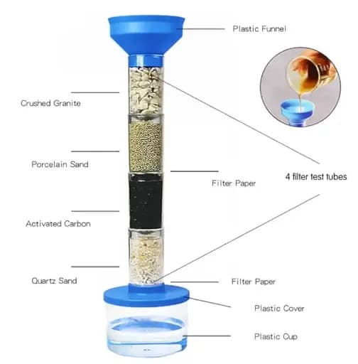 DIY STEM Water Purification system